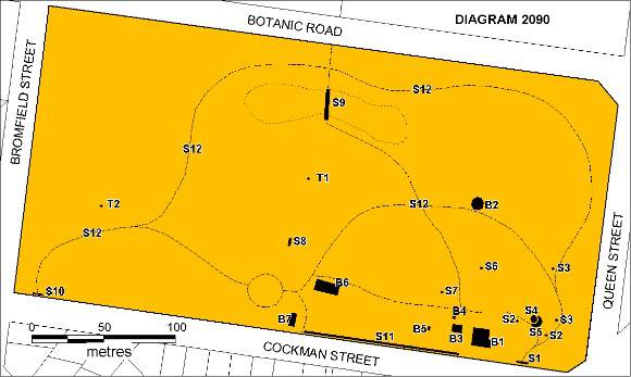H2090 plan