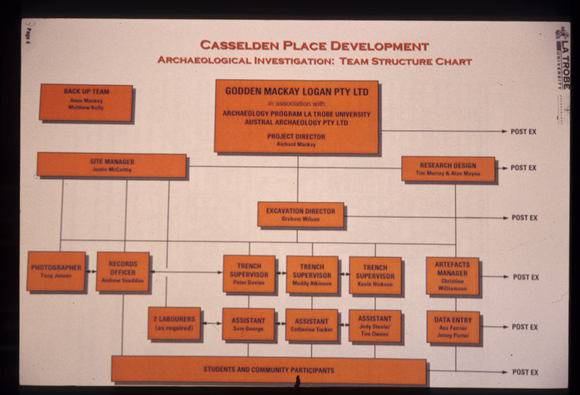 Casselden Place Excavation 2002-2003