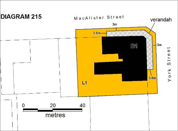 H0215 2007 plan