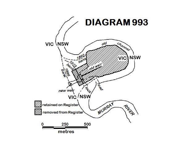 Diagram 993