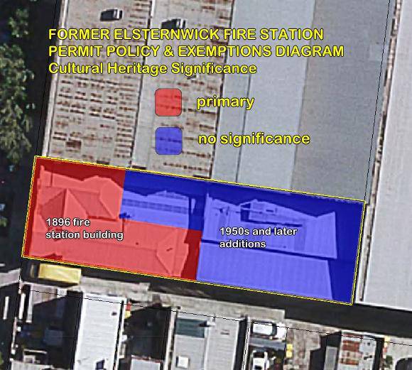 Former Elsternwick Fire Station PERMIT POLICY AND EXEMPTIONS DIAGRAM 10 August 2017
