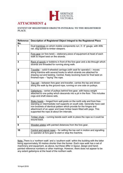 Donaghys Geelong List of Objects Integral 18 April 2019.jpg