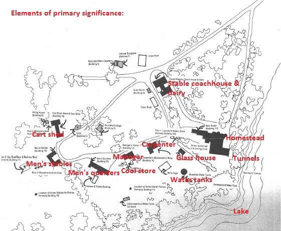 Elements of primary significance