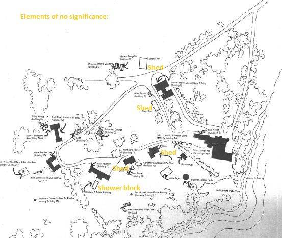 Elements of no significance