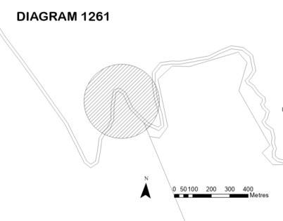 Diagram 1261