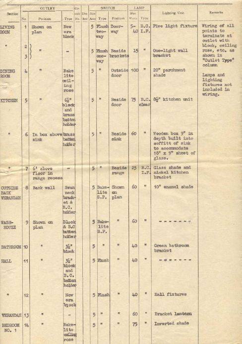 Figure 2.31: Ideal Homes Exhibition  Electrical Specifications p.1 for the All Electric House, 7 Colpin Avenue. - Ballarat Heritage Precincts Study, 2006